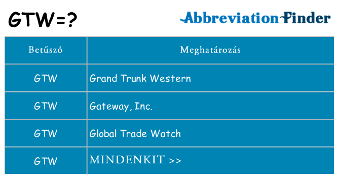 Mi a(z) gtw állni