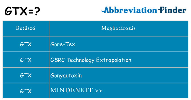 Mi a(z) gtx állni