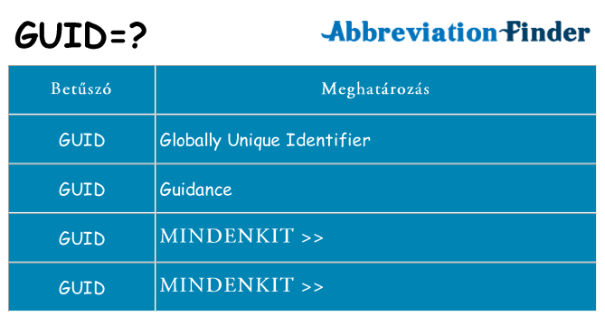 Mi a(z) guid állni