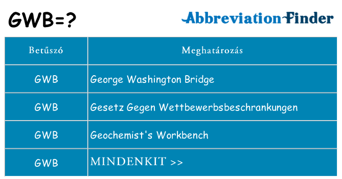 Mi a(z) gwb állni