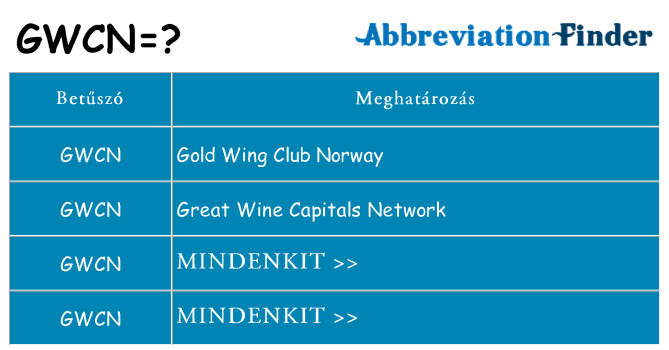 Mi a(z) gwcn állni