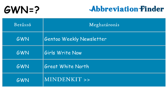 Mi a(z) gwn állni
