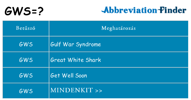 Mi a(z) gws állni