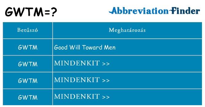 Mi a(z) gwtm állni