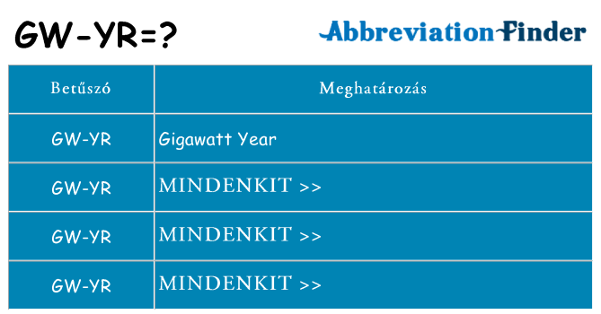 Mi a(z) gw-yr állni
