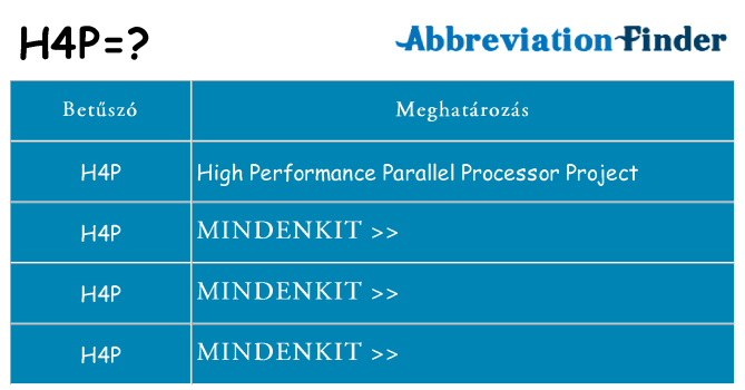 Mi a(z) h4p állni