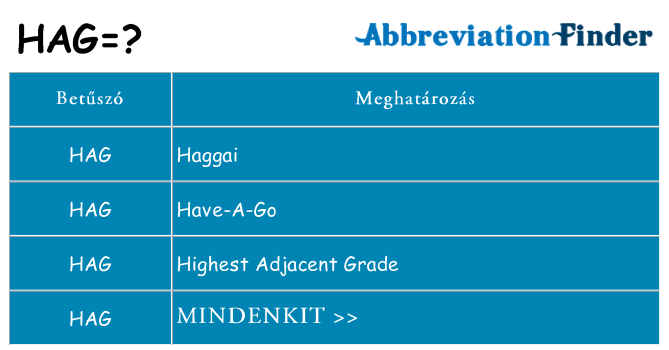 Mi a(z) hag állni