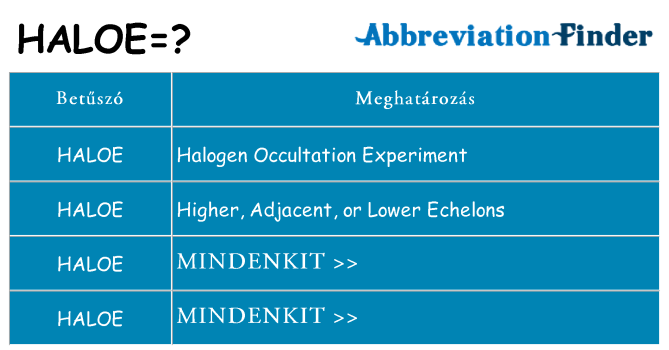 Mi a(z) haloe állni