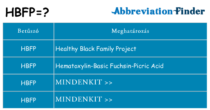 Mi a(z) hbfp állni