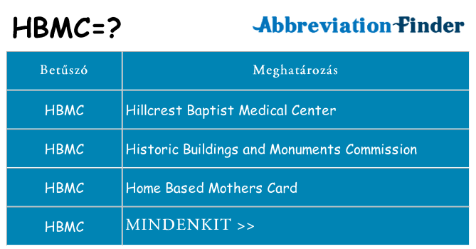 Mi a(z) hbmc állni