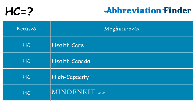 Mi a(z) hc állni