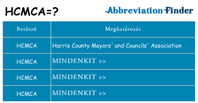 Mi a(z) hcmca állni