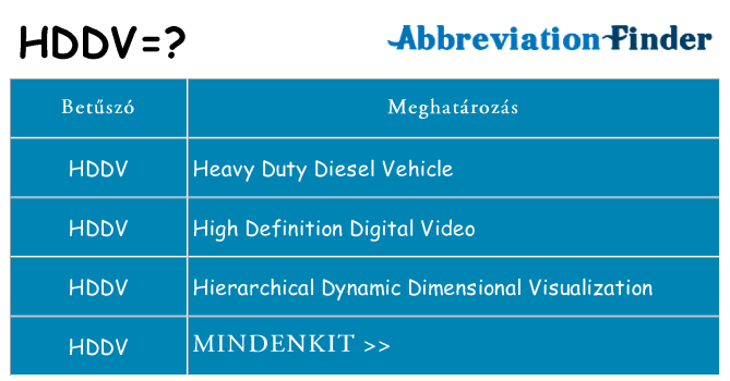 Mi a(z) hddv állni