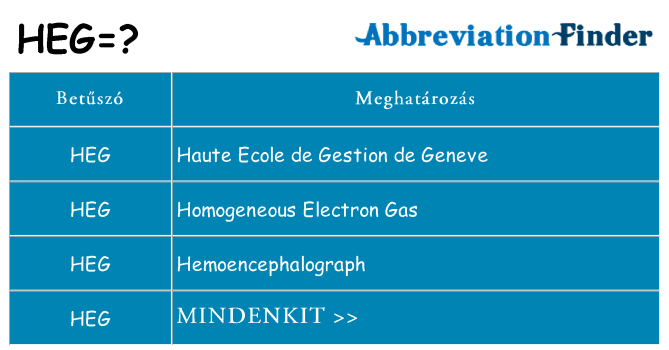 Mi a(z) heg állni