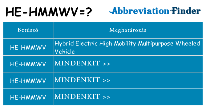 Mi a(z) he-hmmwv állni