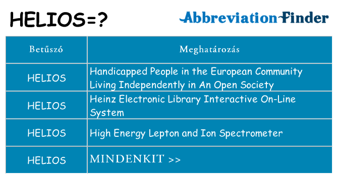 Mi a(z) helios állni