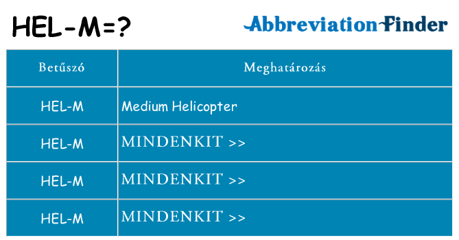 Mi a(z) hel-m állni