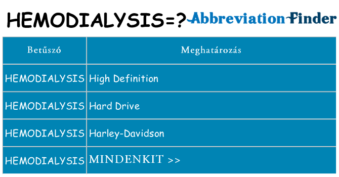 Mi a(z) hemodialysis állni