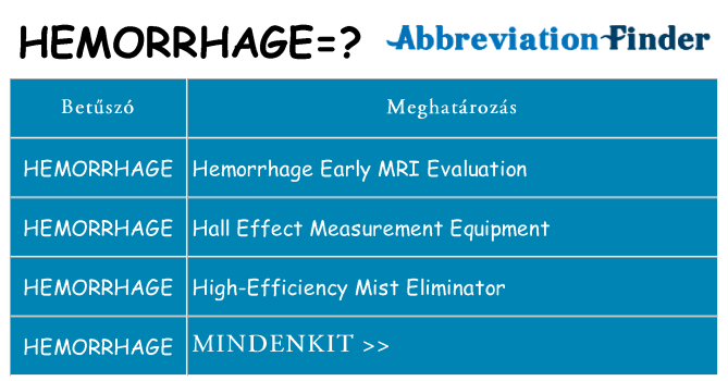 Mi a(z) hemorrhage állni