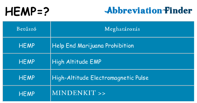 Mi a(z) hemp állni