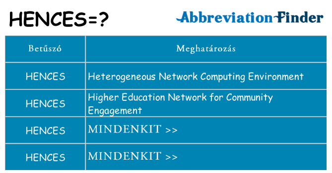 Mi a(z) hences állni