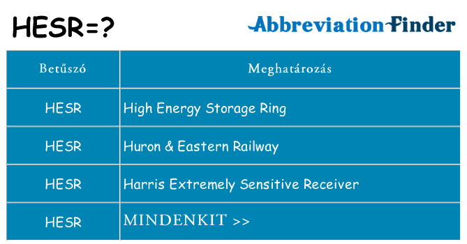 Mi a(z) hesr állni