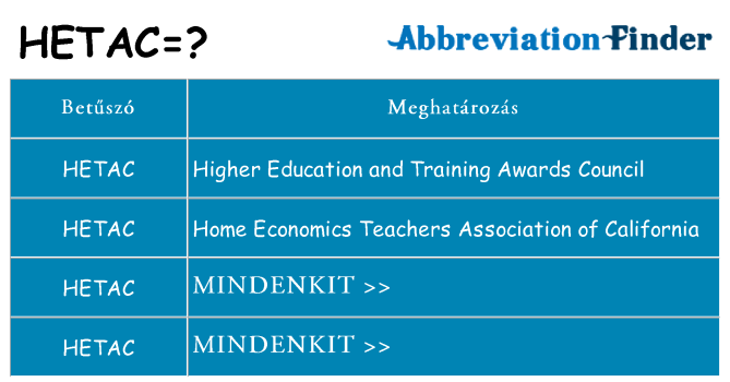 Mi a(z) hetac állni