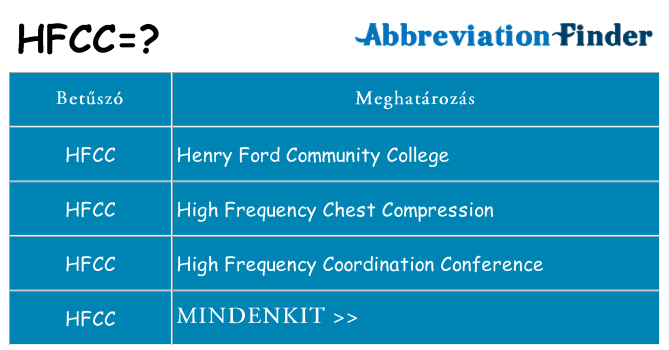 Mi a(z) hfcc állni