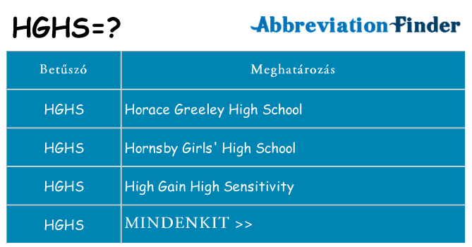 Mi a(z) hghs állni