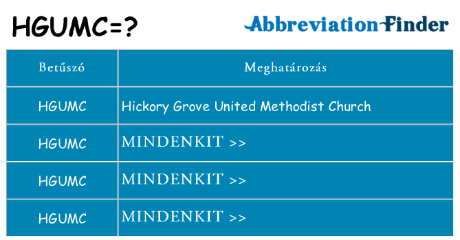 Mi a(z) hgumc állni