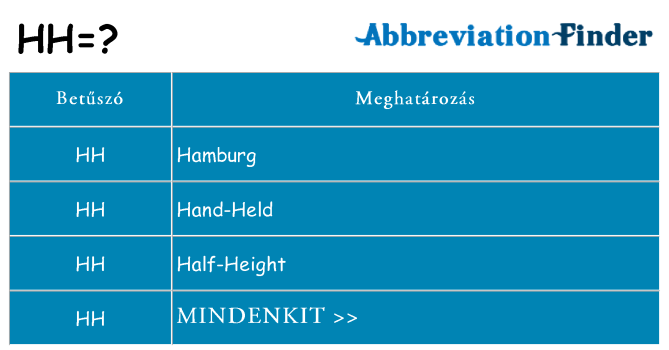 Mi a(z) hh állni