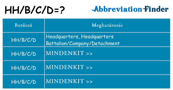Mi a(z) hhbcd állni