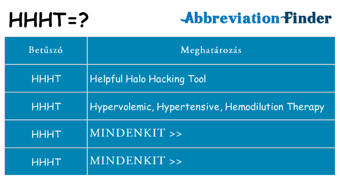 Mi a(z) hhht állni