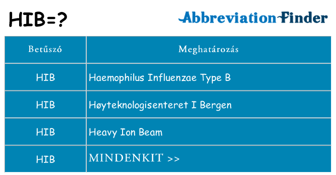 Mi a(z) hib állni
