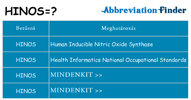 Mi a(z) hinos állni