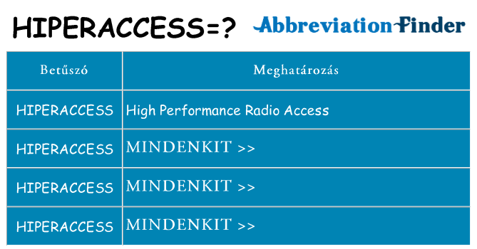 Mi a(z) hiperaccess állni