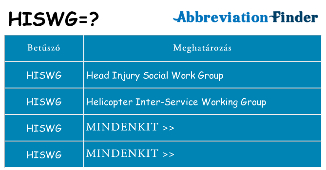 Mi a(z) hiswg állni