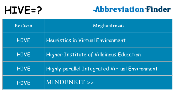 Mi a(z) hive állni