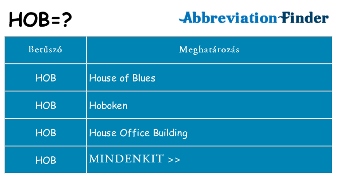 Mi a(z) hob állni
