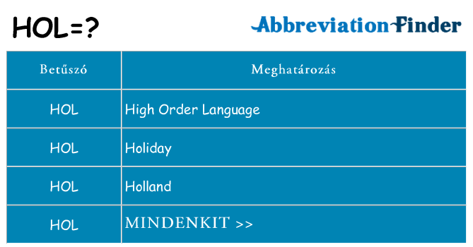 Mi a(z) hol állni