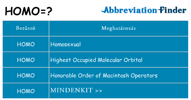 Mi a(z) homo állni