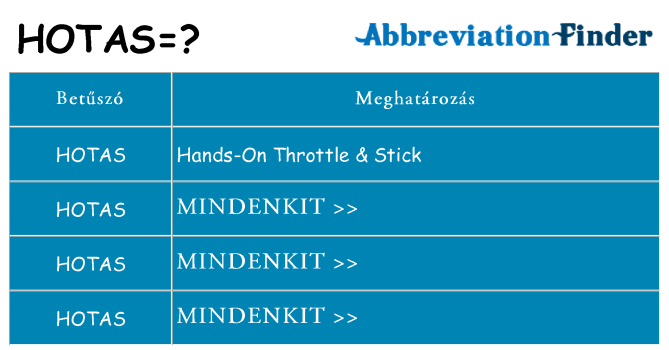 Mi a(z) hotas állni