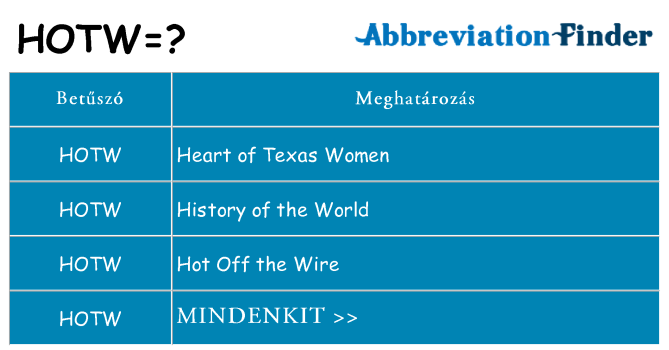 Mi a(z) hotw állni