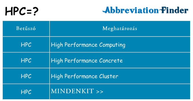 Mi a(z) hpc állni