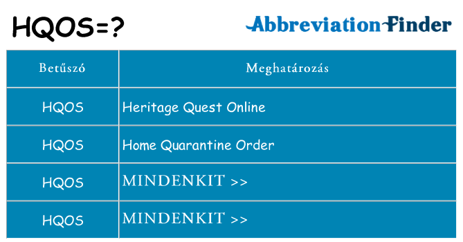 Mi a(z) hqos állni