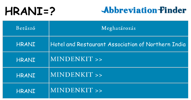 Mi a(z) hrani állni