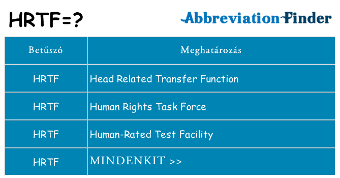 Mi a(z) hrtf állni