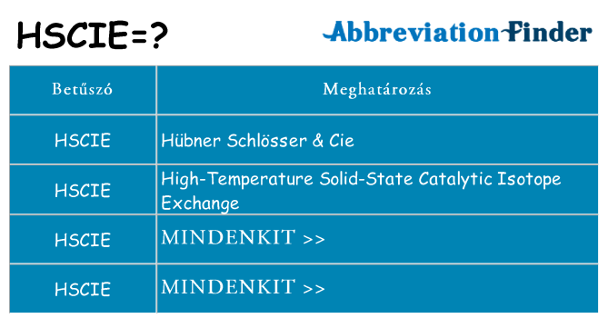 Mi a(z) hscie állni