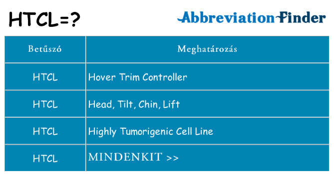 Mi a(z) htcl állni