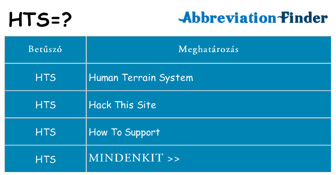 Mi a(z) hts állni